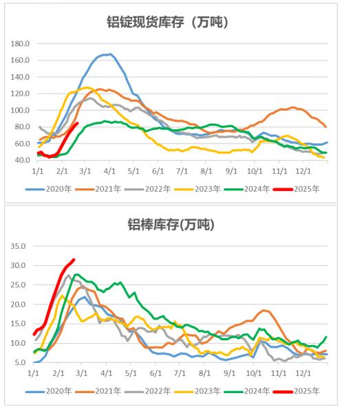 2025年3月17日今日铝价格最新报价