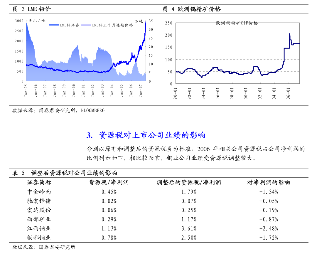 2025年3月17日铅价格多少钱一吨今日价格表