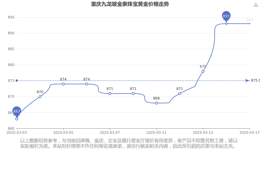 2025年3月17日今日南昌H型钢价格最新行情走势