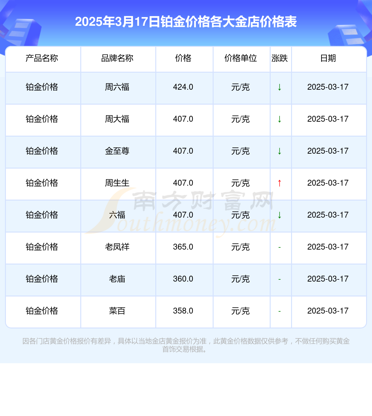 2025年3月17日今日嘉兴螺纹钢最新价格查询
