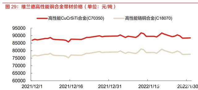 2025年3月18日今日铜价格多少钱一吨