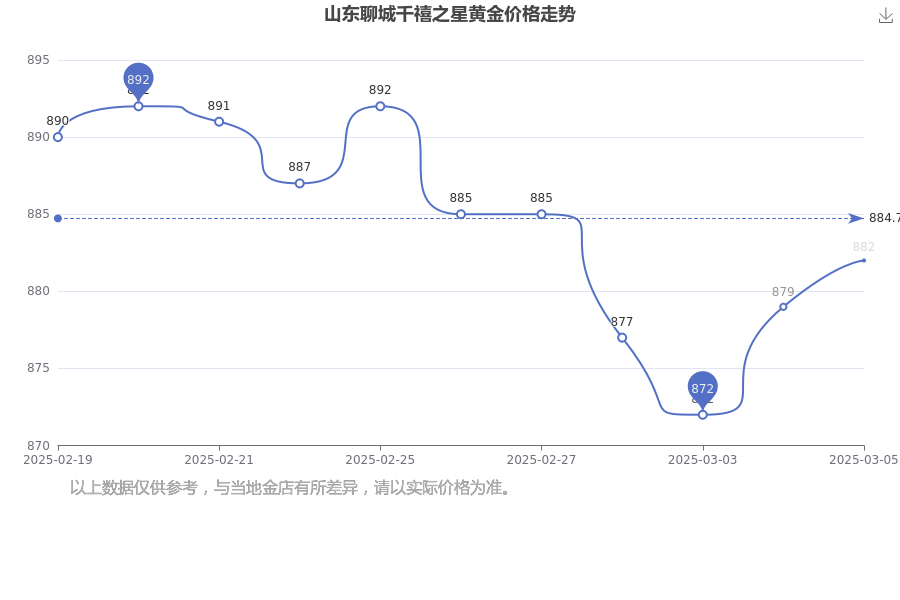 2025年3月18日今日锡价格多少钱一吨