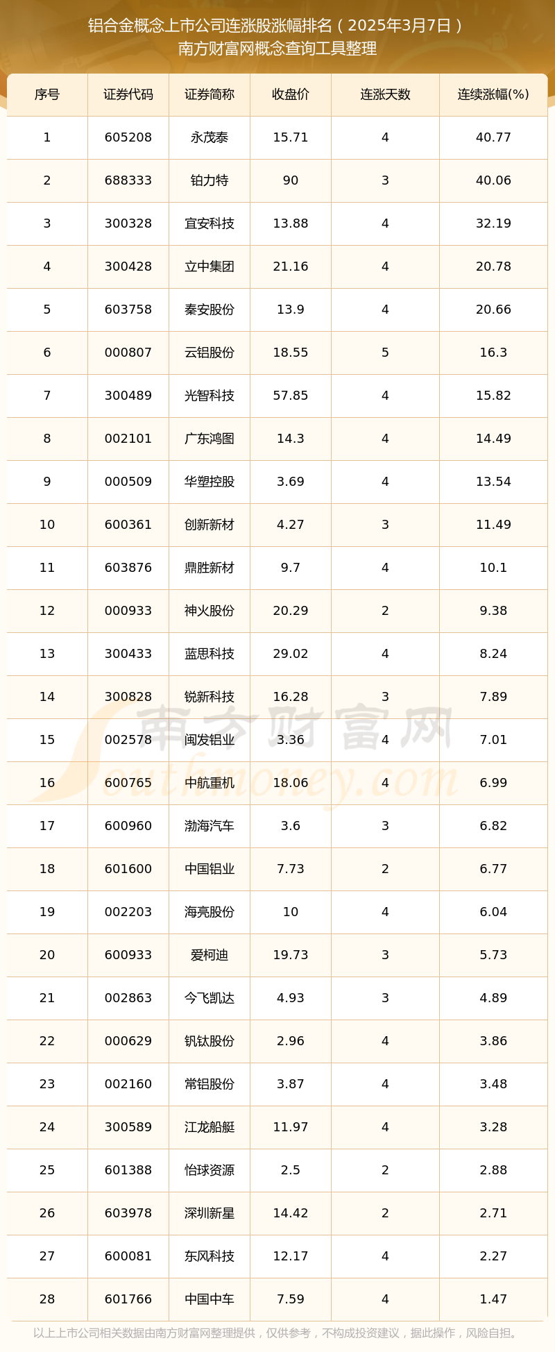 2025年3月19日今日铝价格最新报价