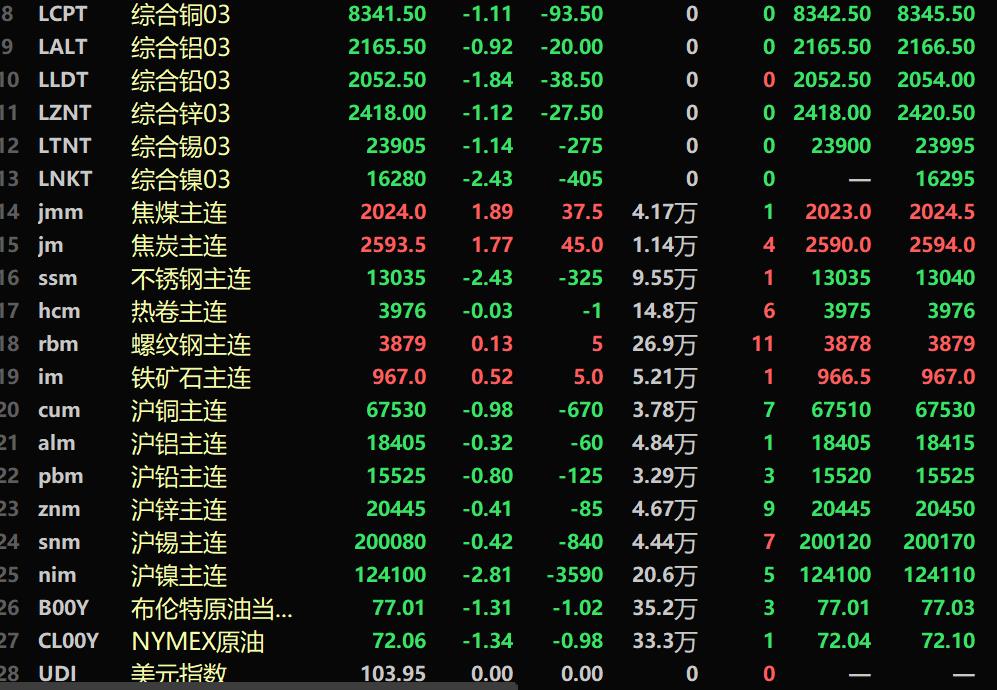 2025年3月19日铅价格多少钱一吨今日价格表