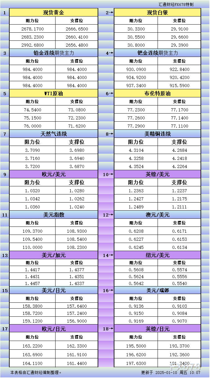 2025年3月19日今日铜价格多少钱一吨
