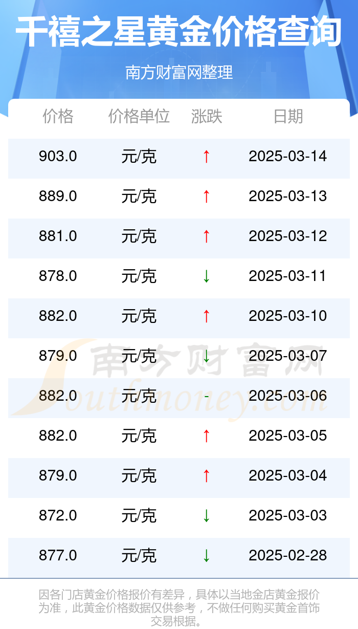 2025年3月19日今日铜价格多少钱一吨
