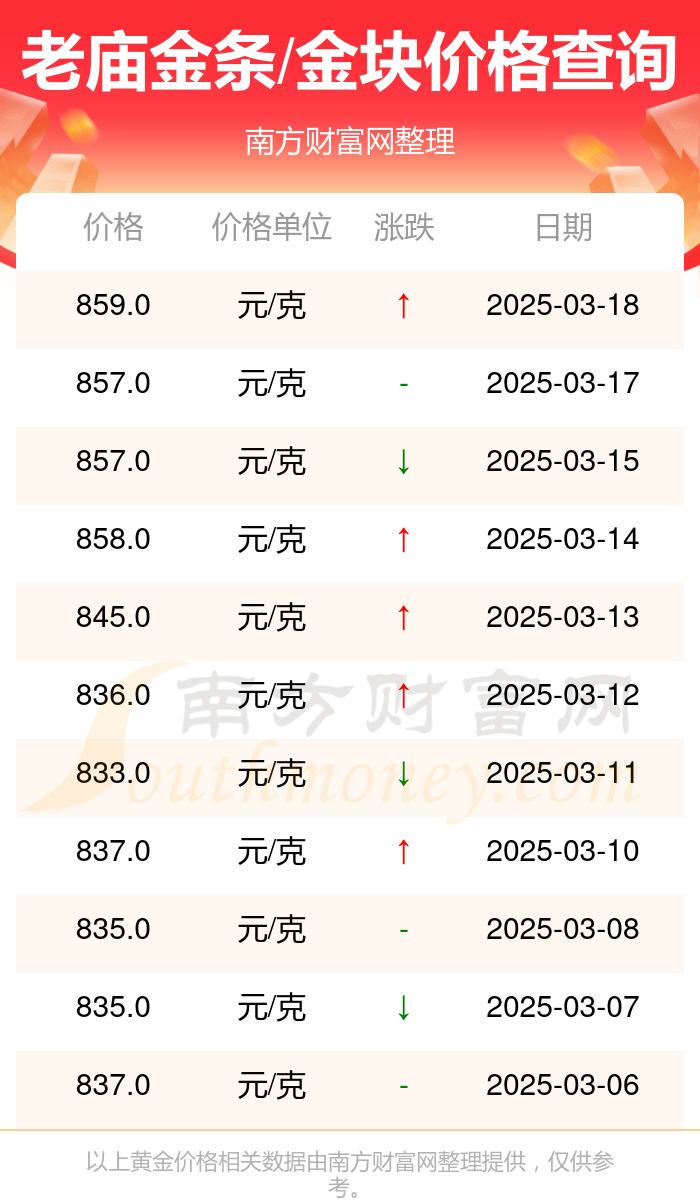 2025年3月19日今日贵阳盘螺价格最新行情走势
