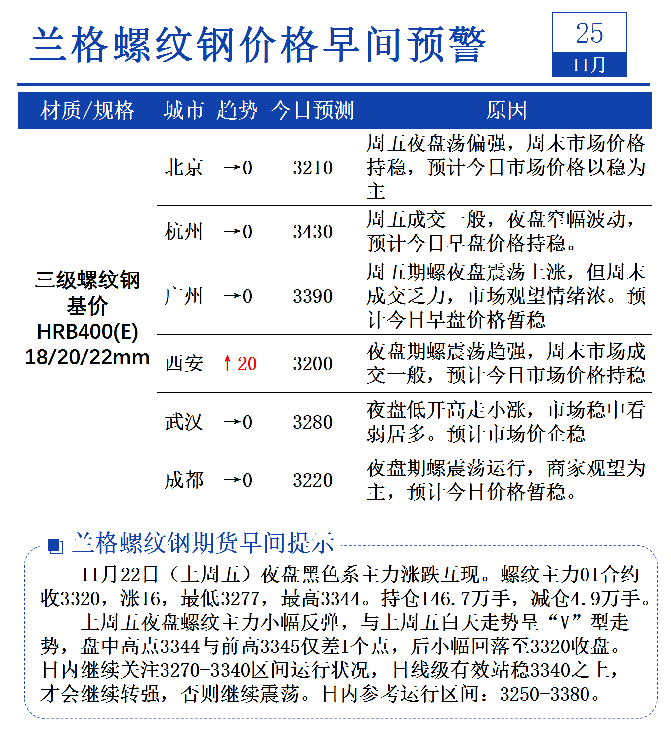 （2025年3月20日）今日螺纹钢期货价格行情查询