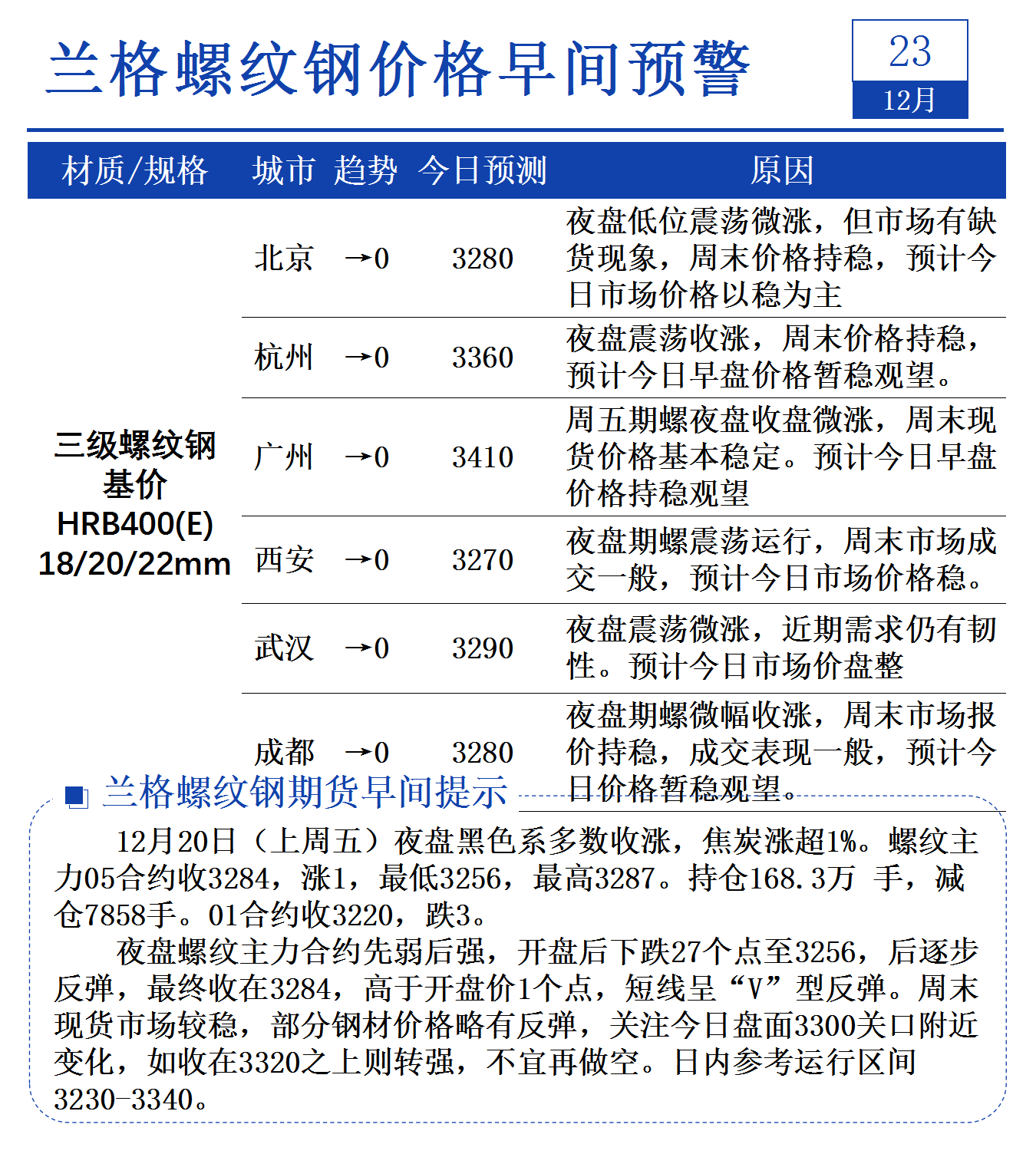 （2025年3月20日）今日螺纹钢期货价格行情查询