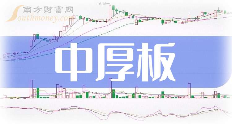 2025年3月20日今日福州普厚板价格最新行情走势