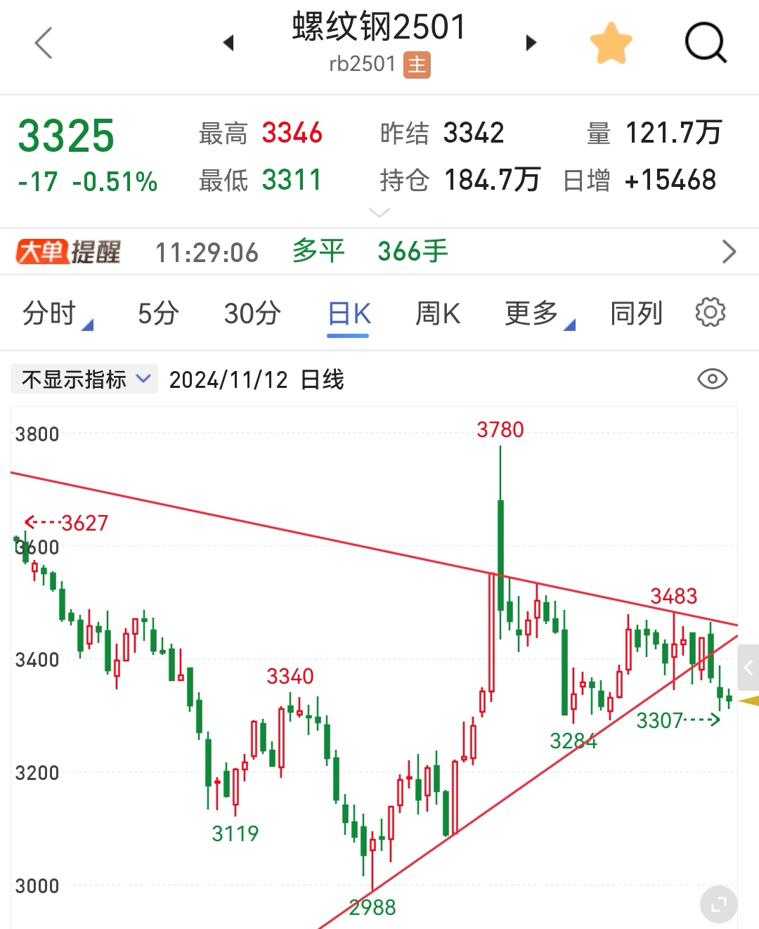 （2025年3月21日）今日螺纹钢期货价格行情查询