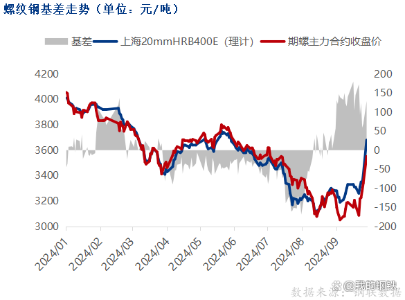（2025年3月21日）今日螺纹钢期货价格行情查询