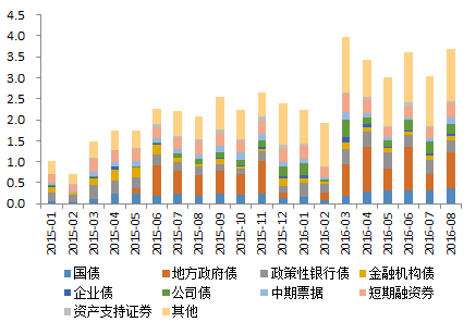 多晶硅价格尚未出现显著突破 预计维持震荡格局
