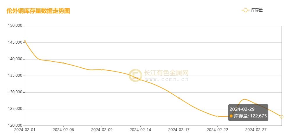 （2025年3月21日）今日沪铜期货和伦铜最新价格行情查询