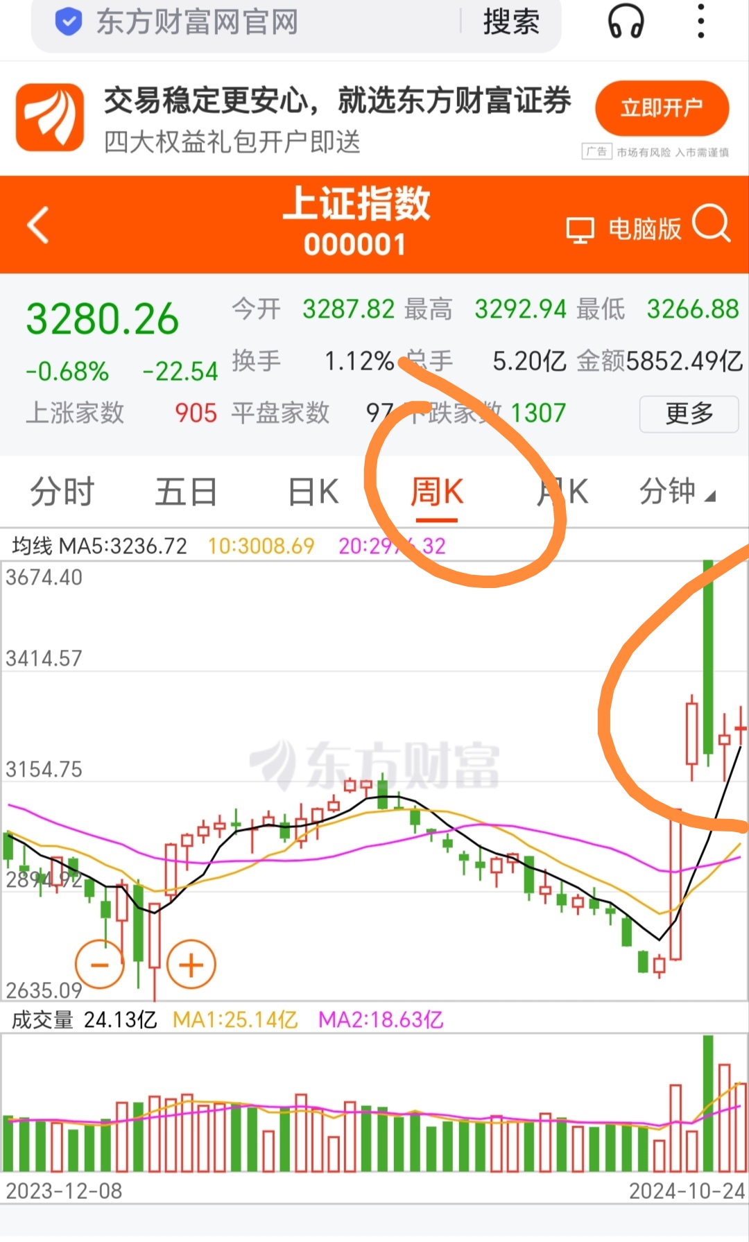 供给增幅明显 工业硅期货主力连续6周K线收阴