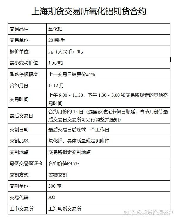 （2025年3月24日）今日沪铝期货和伦铝最新价格查询