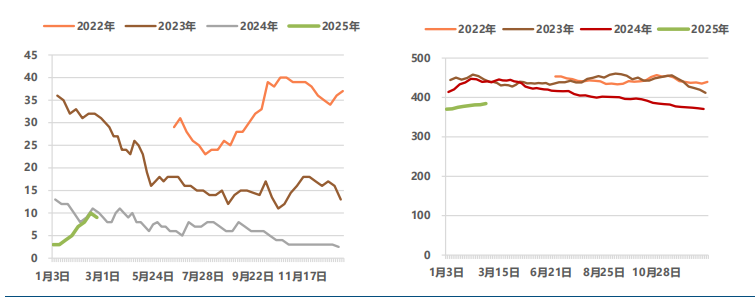 （2025年3月24日）今日沪铝期货和伦铝最新价格查询