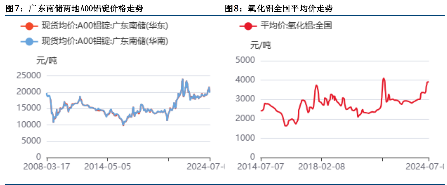 （2025年3月24日）今日沪铝期货和伦铝最新价格查询