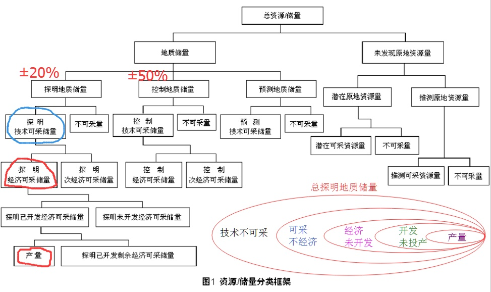 锌资源过剩的属性暂未改变 基建端发力尚不强劲
