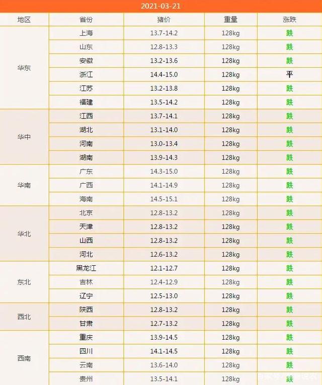 2025年3月24日芜湖高线价格行情今日报价查询