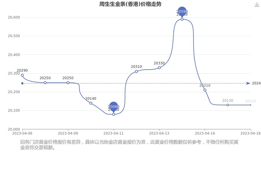 2025年3月24日南宁高线价格行情今日报价查询