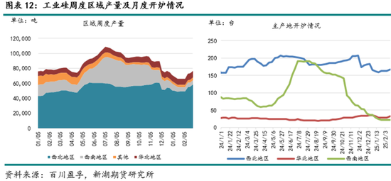 工业硅近期基本面依旧宽松 月内硅价将继续承压