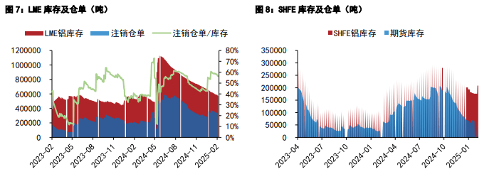 （2025年3月26日）今日沪铝期货和伦铝最新价格查询