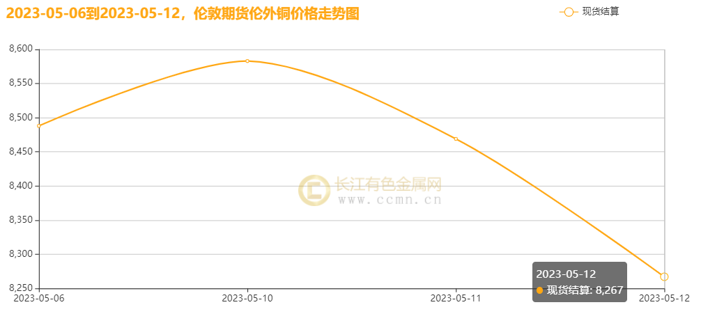 （2025年3月26日）今日沪铜期货和伦铜最新价格行情查询