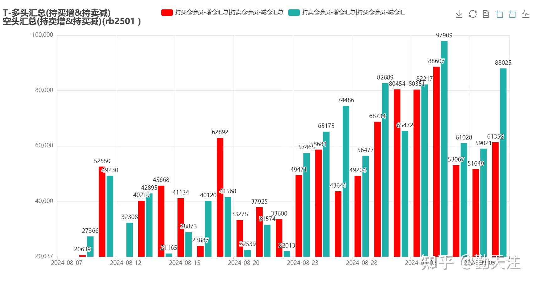 （2025年3月26日）今日螺纹钢期货价格行情查询