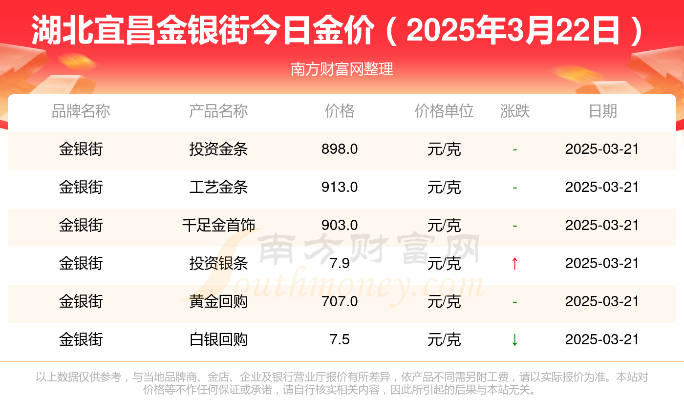 （2025年3月26日）今日螺纹钢期货价格行情查询