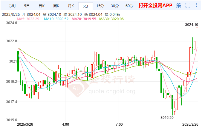 2025年3月26日今日福州焊管最新价格查询