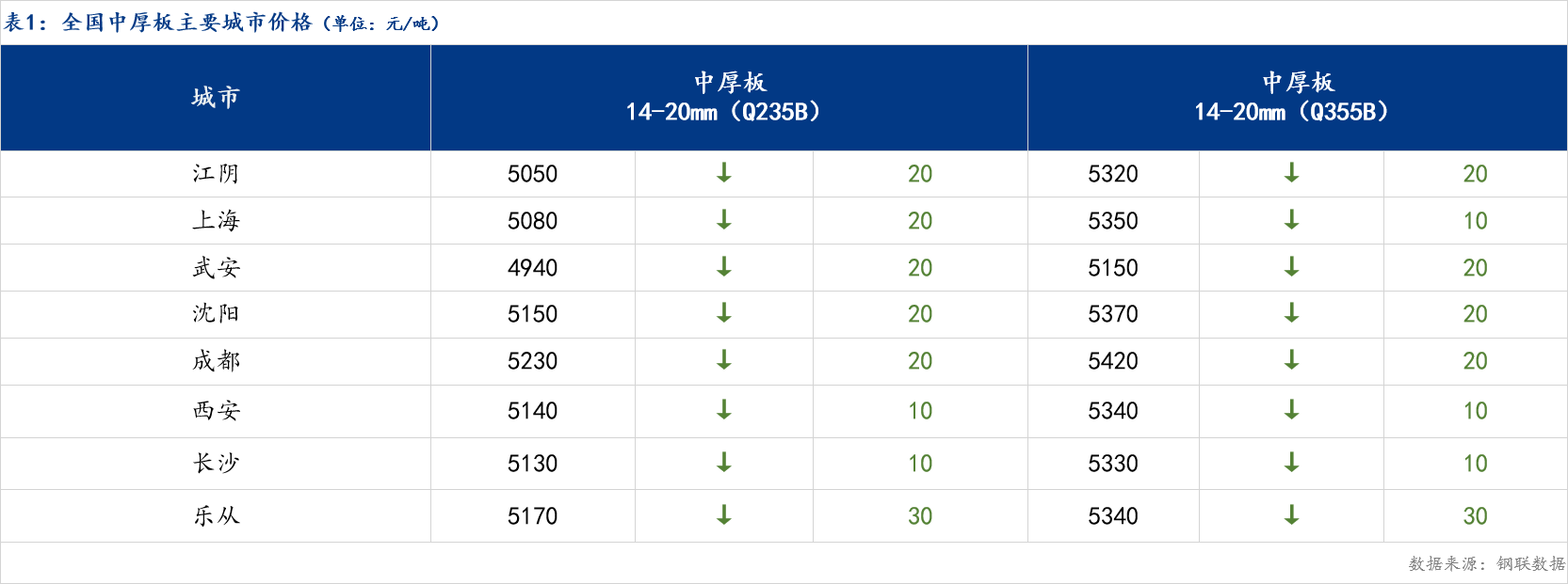 2025年3月26日福州低合金厚板报价最新价格多少钱