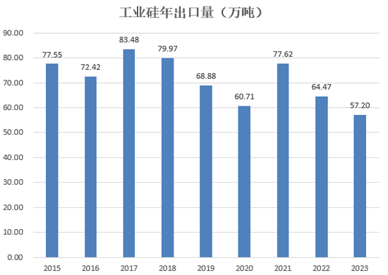 双硅：厂家开工高位 双硅震荡运行