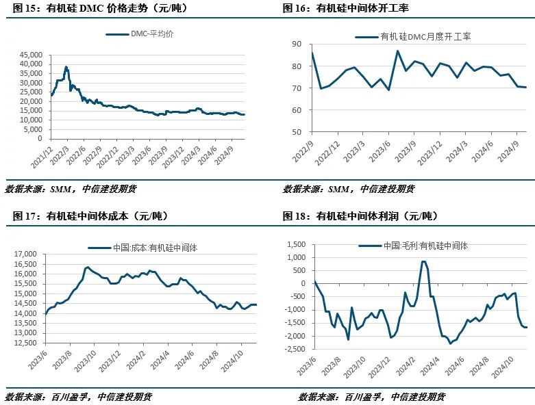 双硅：厂家开工高位 双硅震荡运行