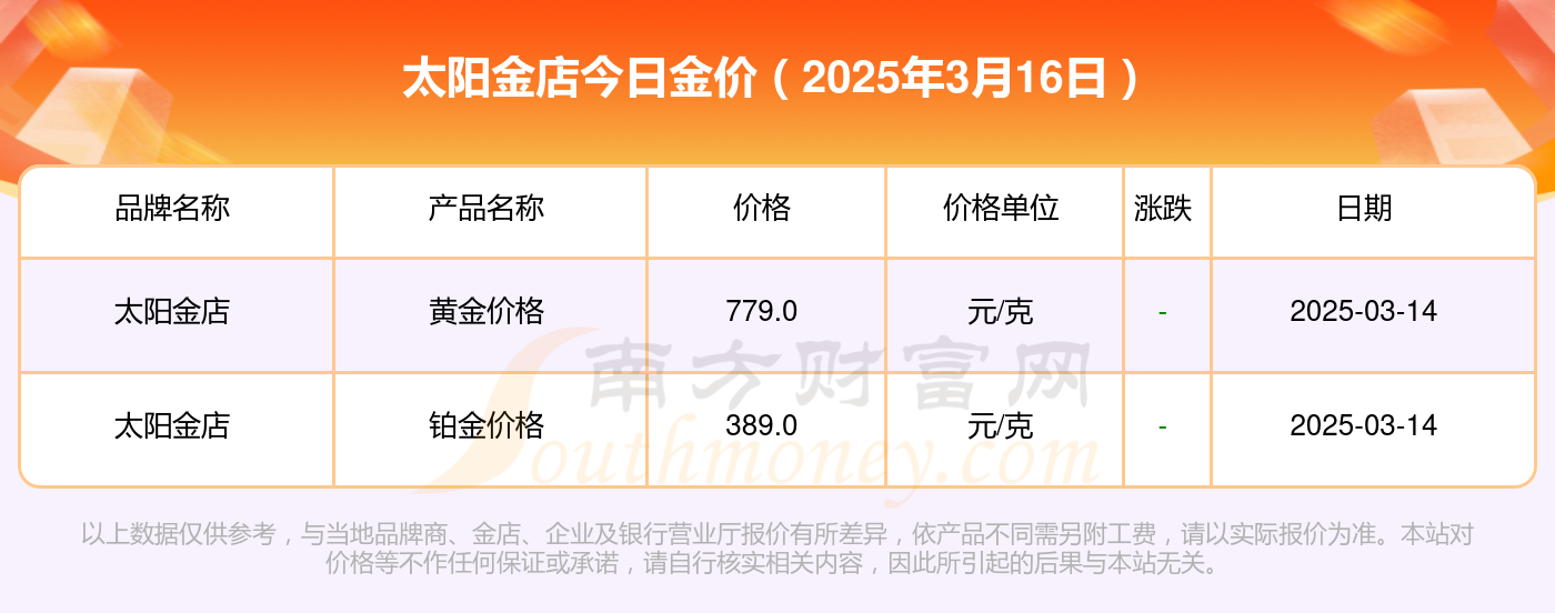（2025年3月28日）今日螺纹钢期货价格行情查询