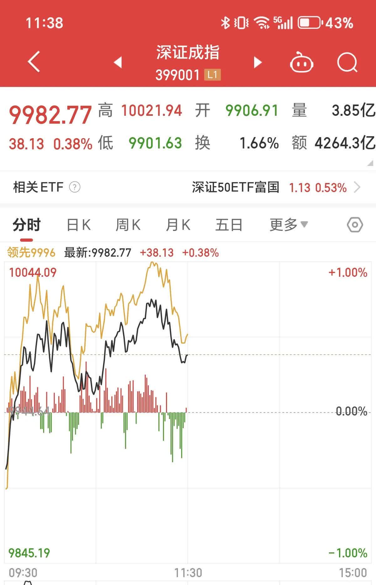 沪铜主力小幅下跌 价格走弱将刺激下游成交