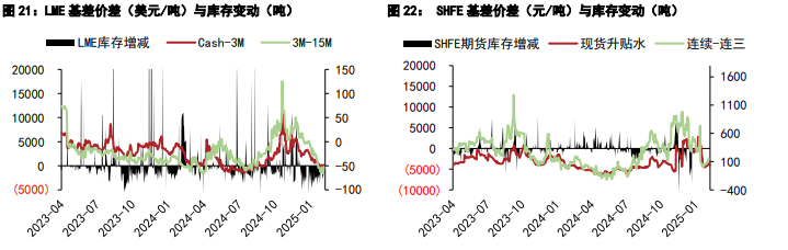 （2025年3月28日）今日沪铜期货和伦铜最新价格行情查询