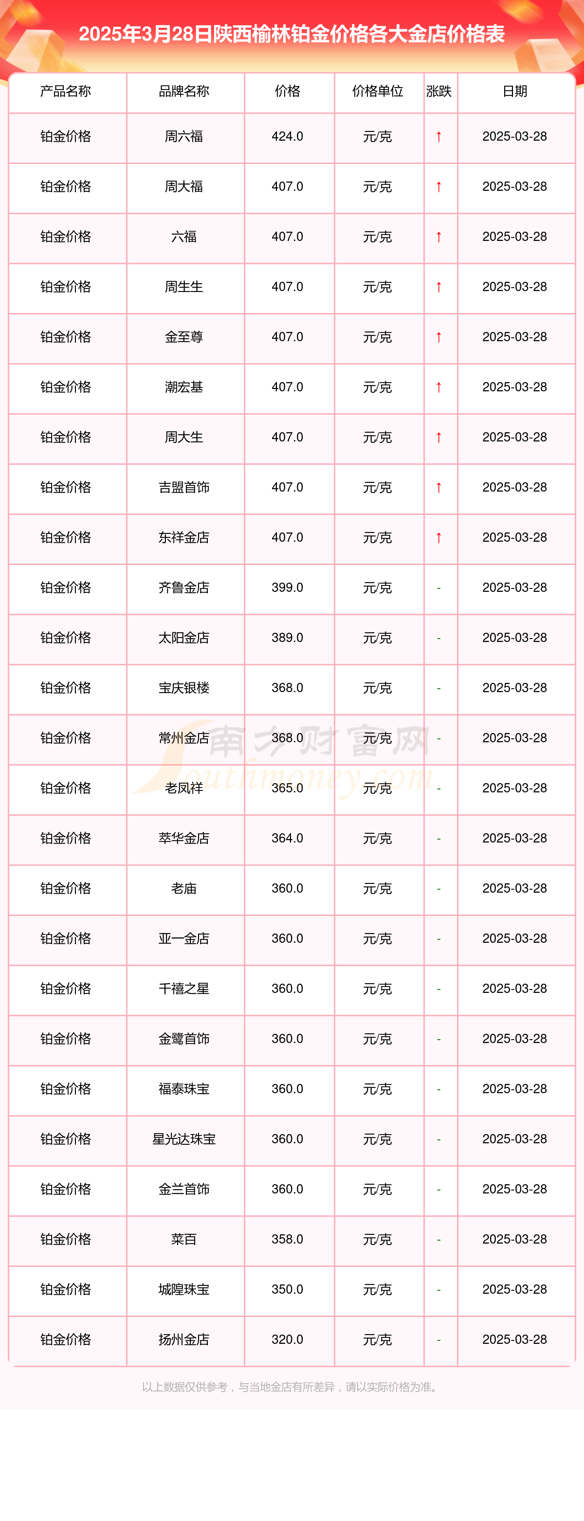 2025年3月28日今日兰州高线最新价格查询