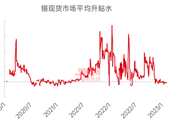 2025年3月31日今日锡价格多少钱一吨