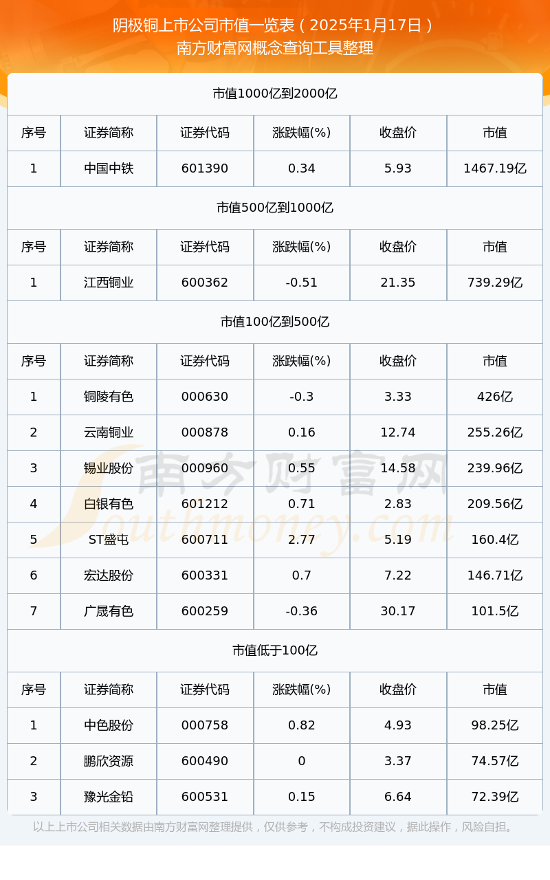 2025年3月31日今日铜价格多少钱一吨