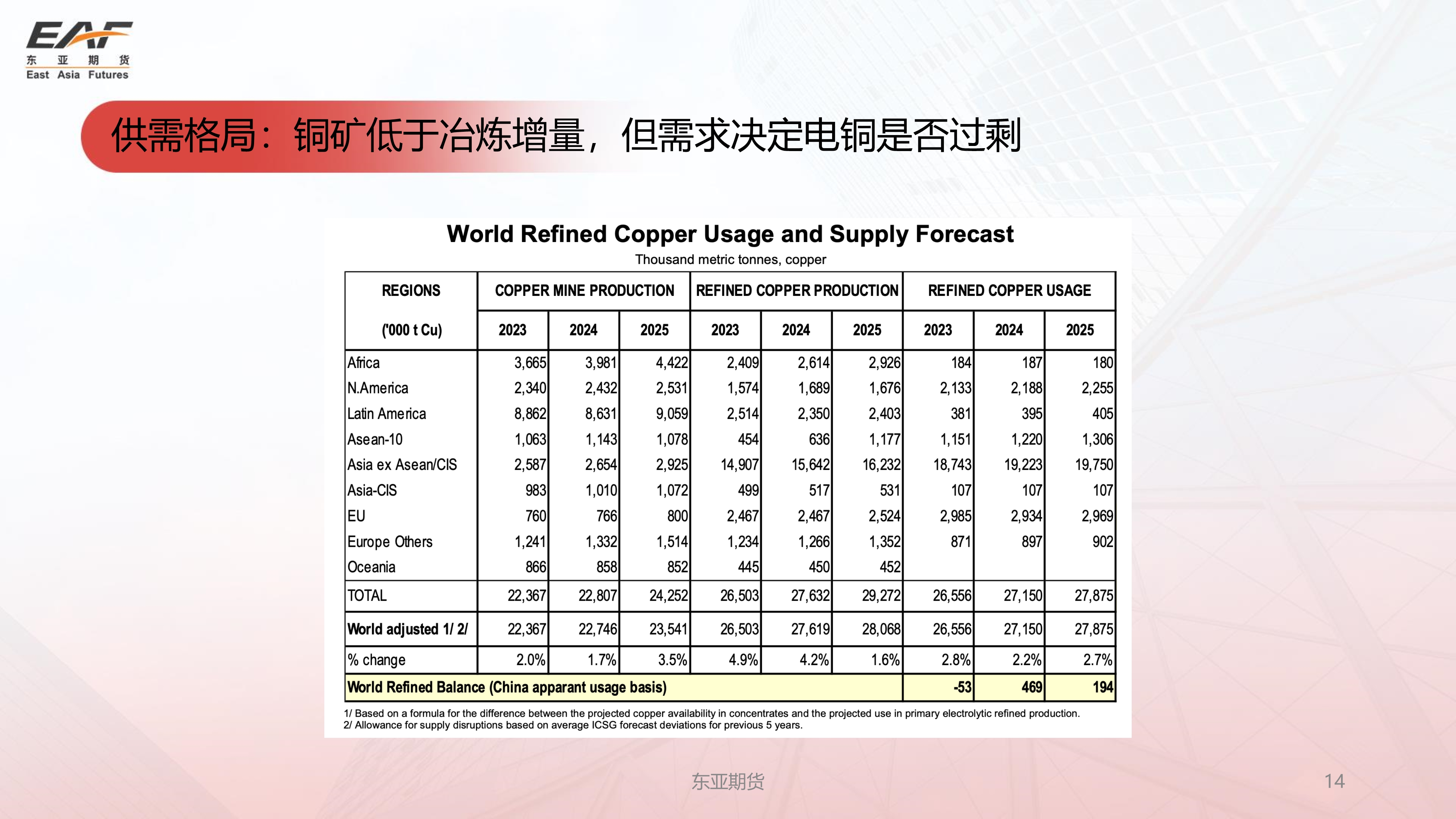 2025年3月31日今日铜价格多少钱一吨