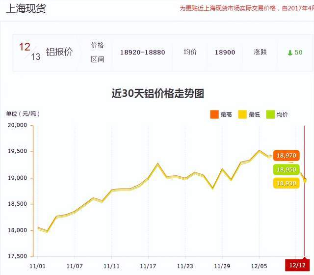 （2025年4月8日）今日沪铝期货和伦铝最新价格查询
