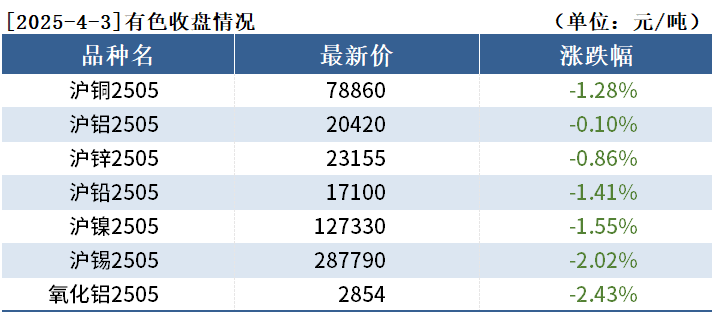 （2025年4月9日）今日沪铜期货和伦铜最新价格行情查询