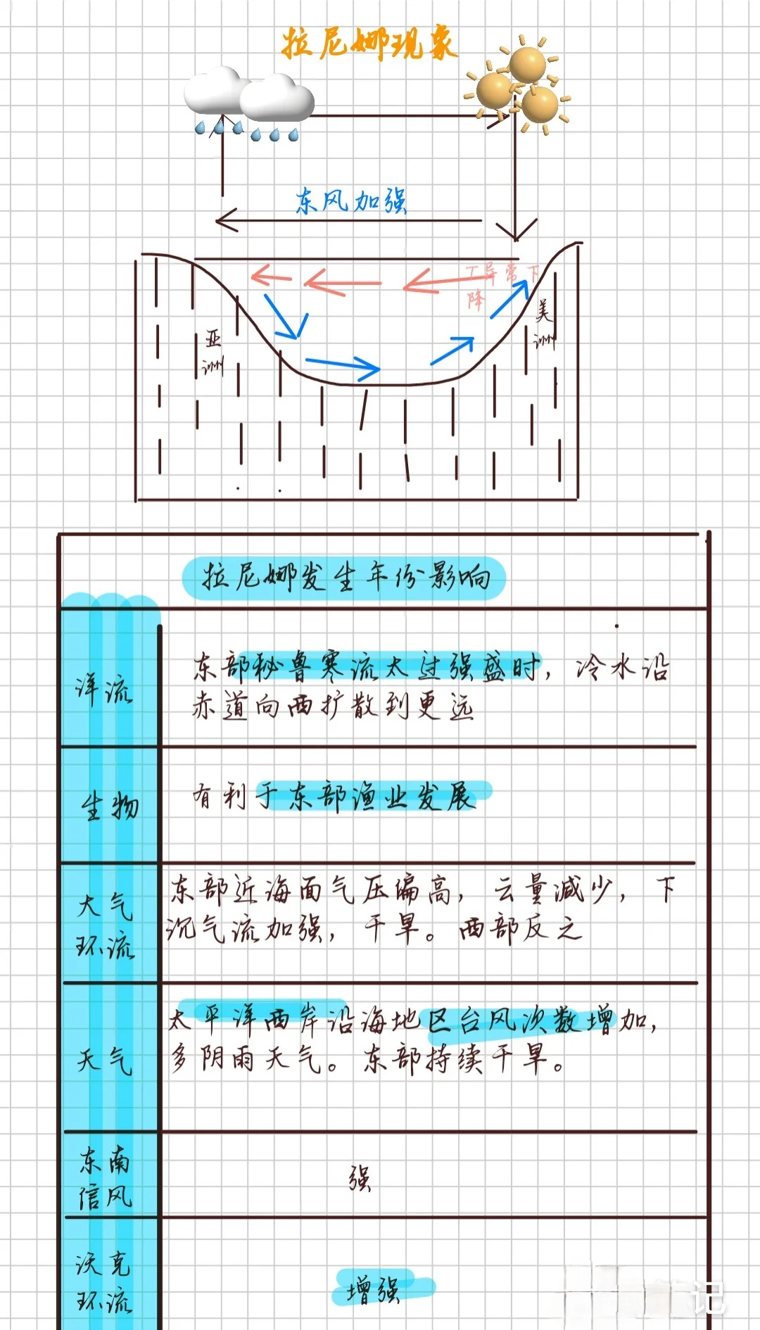 厄尔尼诺将达“超强”级别 该如何应对极端天气？